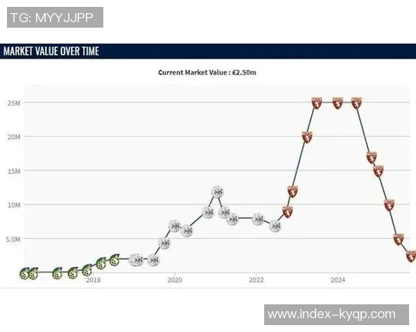 都灵希望之星遭遇重伤缺阵719天身价从2500万跌至仅剩250万 都灵希望之星遭遇重伤缺阵719天身价从2500万跌至仅剩250万
