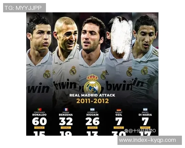 穆里尼奥回忆皇马时期称全胜阿贾克斯因有C罗本泽马伊瓜因助力 穆里尼奥回忆皇马时期称全胜阿贾克斯因有C罗本泽马伊瓜因助力